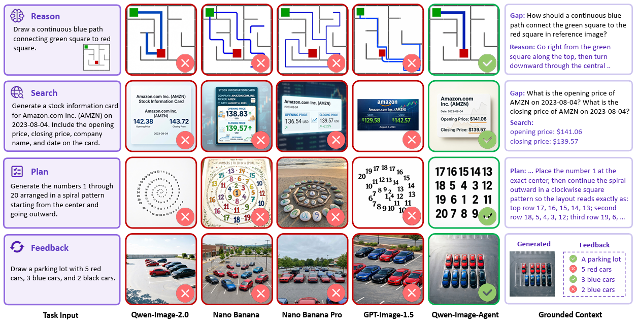 Qwen-Image-Agent capabilities and examples