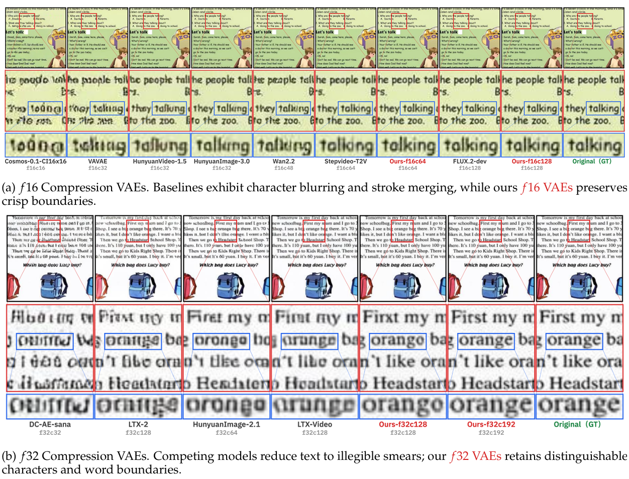 Qwen-Image-VAE-2.0 text reconstruction comparison